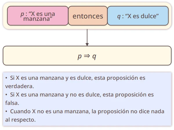 Implicación lógica