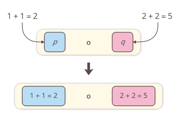 Creación de proposiciones
