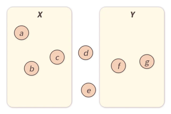 Conjuntos y Elementos