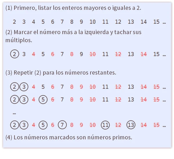 Criba de Eratóstenes