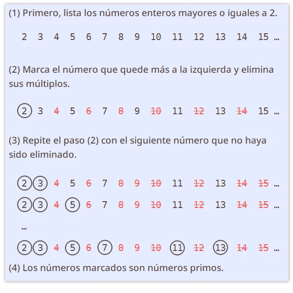 Criba de Eratóstenes